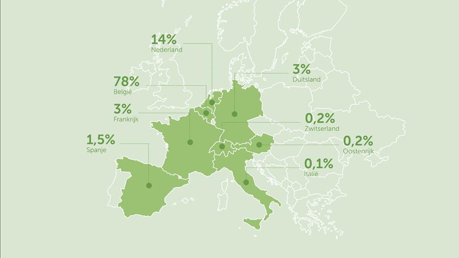 Zowel Belg als België recycleren steeds meer PMD